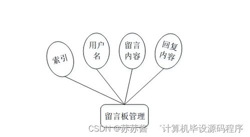 疫情下的进出口食品安全信息管理系统毕业设计 从程序到部署的全面解析