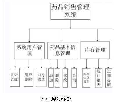 基于springboot vue实现药品信息管理系统项目 计算机毕业设计