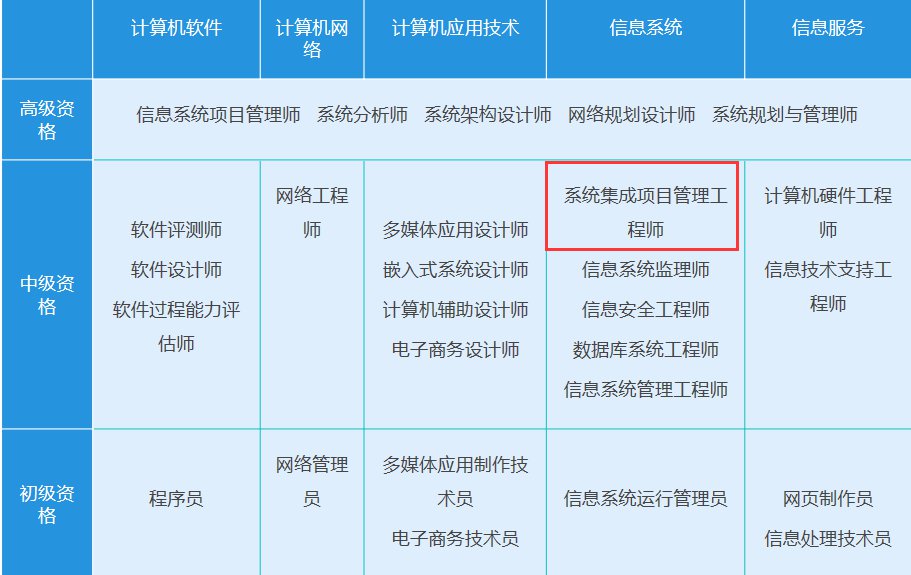 系统集成项目管理工程师是中级还是高级职称?